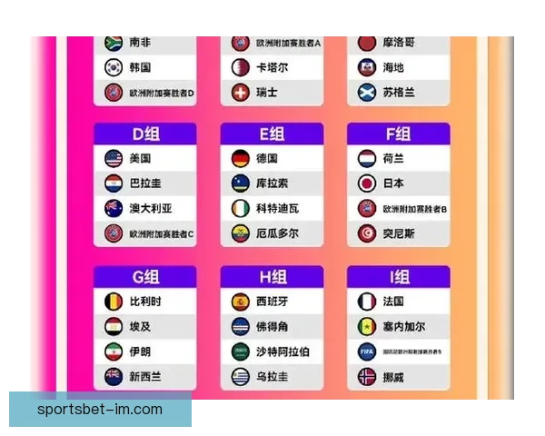 美加墨世界杯官方竞猜平台全新玩法攻略解析