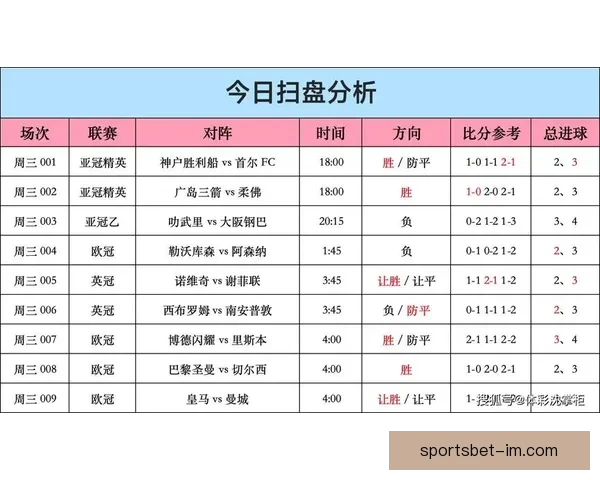 世界杯精彩赛事尽在这里，实时比分与专家竞彩攻略全掌握