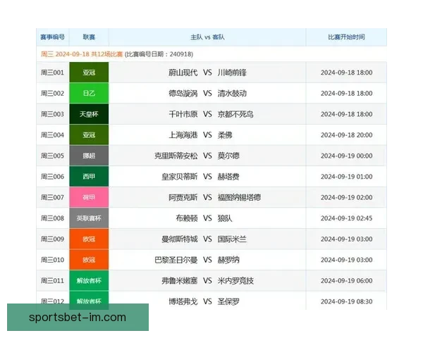 体育竞猜投注技巧揭秘：如何分析赛事数据提高胜率与利润